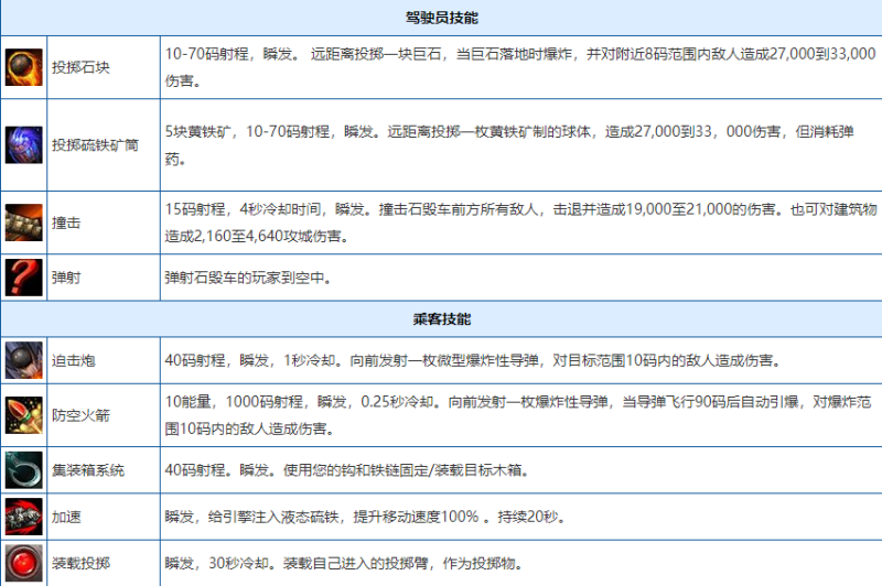 奥杜尔攻略：WLK怀旧服P2阶段，重回烈焰巨兽的战斗-第8张图片-拓城游