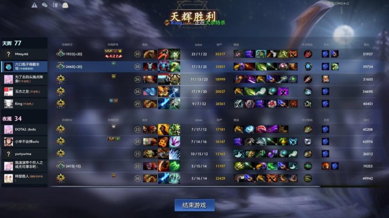 dota2玩法新热词 揭秘OMG4+2的全貌-第5张图片-拓城游