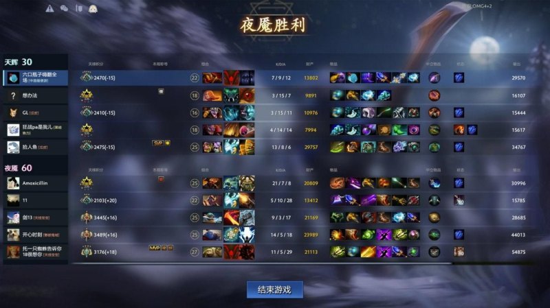 dota2玩法新热词 揭秘OMG4+2的全貌-第6张图片-拓城游