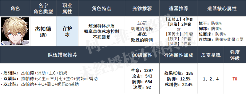 （星穹铁道：杰帕德全玩法攻略！开荒、宇宙和深渊全T0的人权卡！）