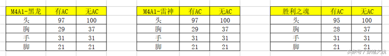 CF手游M4步枪排行榜：M4系列中的雷神VS黑龙VS胜利之魂，谁更胜一筹？-第5张图片-拓城游