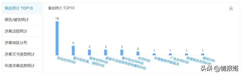 300英雄初音未来英雄技能与被动介绍(侵权案背后的五起纷争)-第4张图片-拓城游