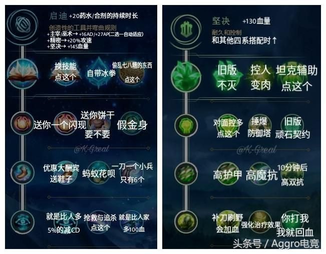 《英雄联盟》几级有符文 符文解锁机制(全新S8版本让符文系统变得更有挑战与创意)-第5张图片-拓城游