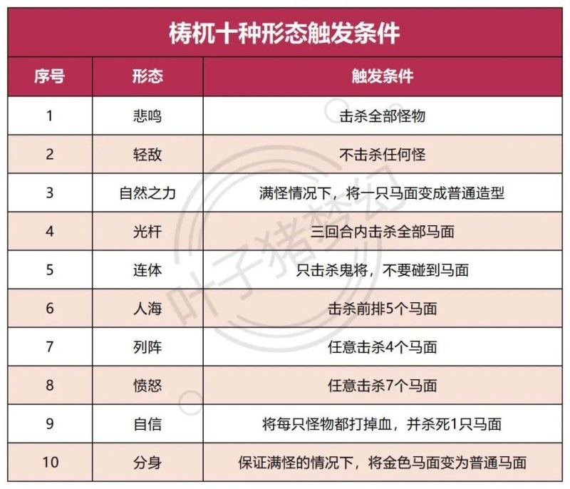 魔幻西游魔域之变挑战玩法介绍(2023年4月25日星期二维护后梦幻西游正式开启的侵蚀技能时代)-第16张图片-拓城游