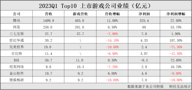 解决"版号"和"防沉迷"，pk游戏何去何从：国产游戏版号创新，腾讯和网易扩大领先优势(根据题材内容总结的)-第2张图片-拓城游