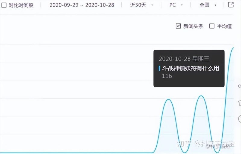 指数蛙系统帮您快速提升关键词指数(使用指南)-第3张图片-拓城游