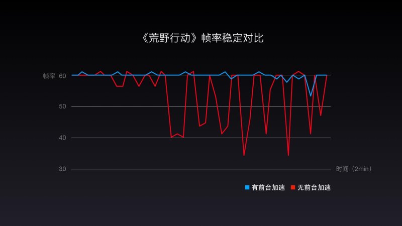 三维弹球秘籍大全(一加手机“荒野行动高校挑战赛”进行中！)-第3张图片-拓城游