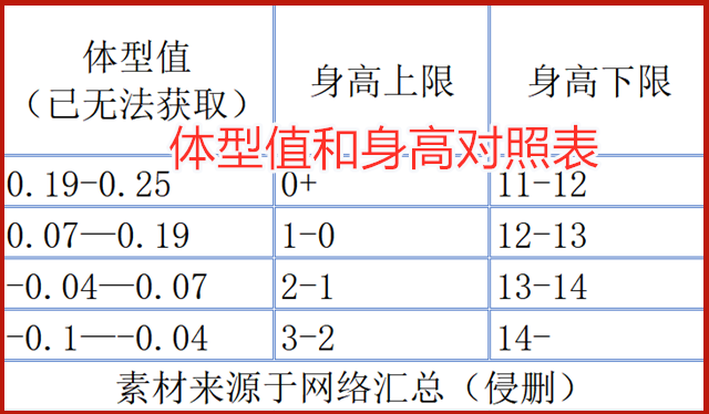 光遇身高表是什么？（光遇：体型值和身高对照表，初始身高已注定，魔法也无法改变？）-第4张图片-拓城游