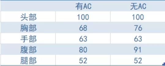 VSK-94：神龙轮回活动中的连狙神器-第6张图片-拓城游