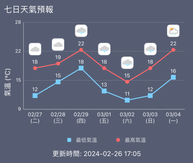 澳门气象台在哪(受弱冷空气补充影响昨日本澳多区录得11至12度低温)-第5张图片-拓城游