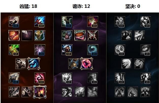 《LOL》中死歌打野的天赋符文加点以及出装攻略(LOLs7赛季死亡颂唱者卡尔萨斯)-第3张图片-拓城游