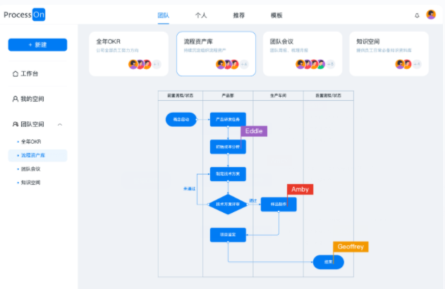 ProcessOn如何使用：协同办公中的在线设计神器-第4张图片-拓城游