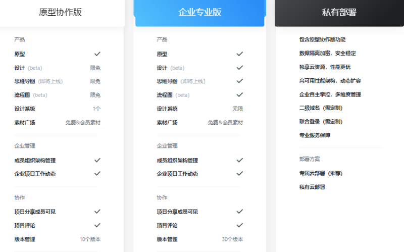 ProcessOn如何使用：协同办公中的在线设计神器-第7张图片-拓城游