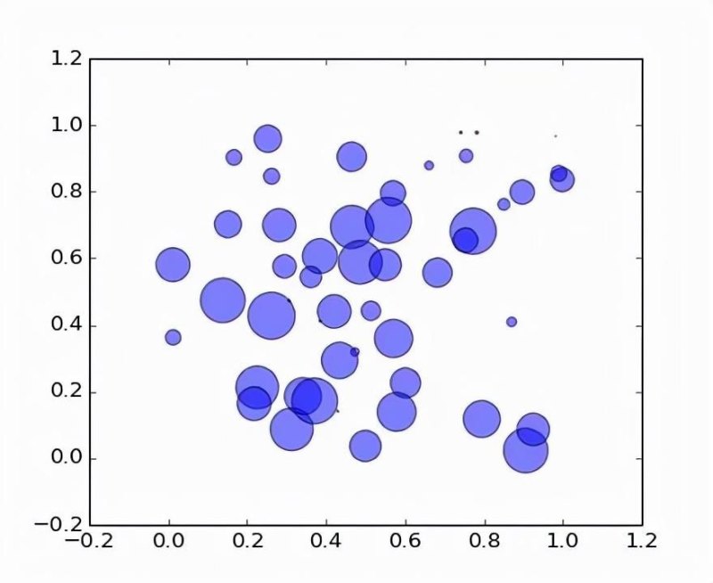 疯狂猜图graphics答案 是什么品牌(强烈推荐 Python 的绘图模块 matplotlib: python plotting)-第3张图片-拓城游