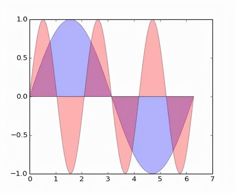 疯狂猜图graphics答案 是什么品牌(强烈推荐 Python 的绘图模块 matplotlib: python plotting)-第2张图片-拓城游