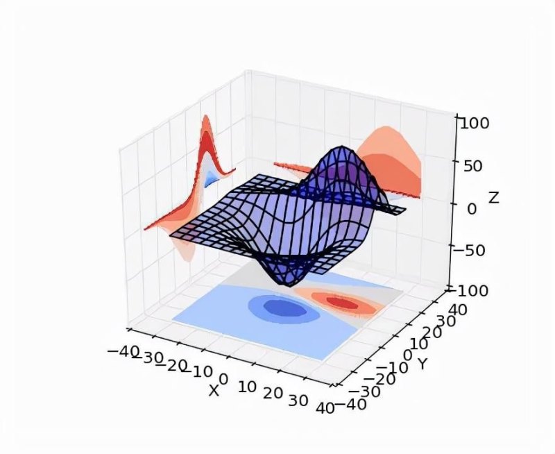 疯狂猜图graphics答案 是什么品牌(强烈推荐 Python 的绘图模块 matplotlib: python plotting)-第4张图片-拓城游