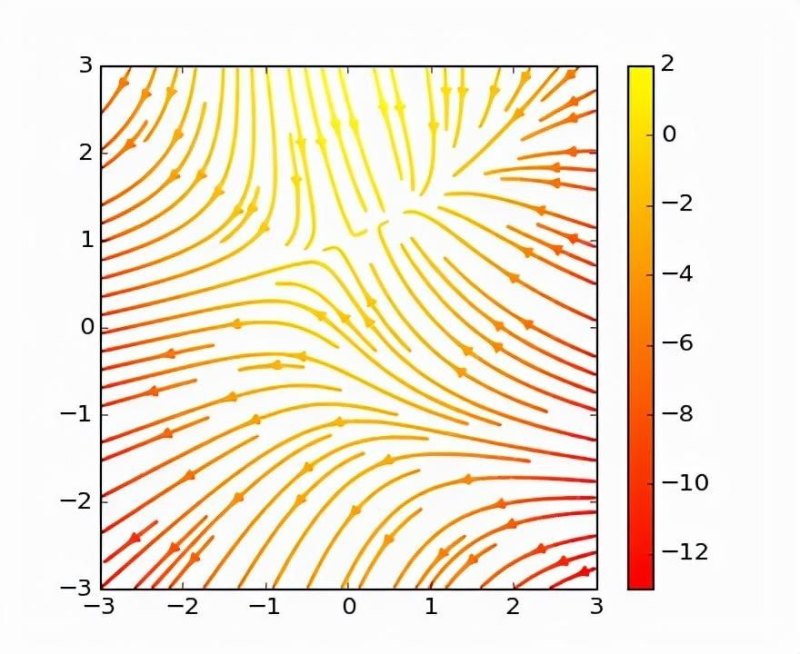 疯狂猜图graphics答案 是什么品牌(强烈推荐 Python 的绘图模块 matplotlib: python plotting)-第5张图片-拓城游