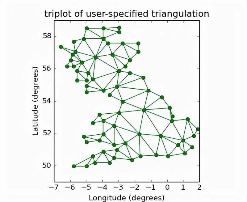 疯狂猜图graphics答案 是什么品牌(强烈推荐 Python 的绘图模块 matplotlib: python plotting)-第6张图片-拓城游