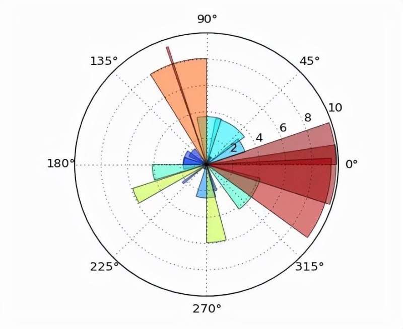 疯狂猜图graphics答案 是什么品牌(强烈推荐 Python 的绘图模块 matplotlib: python plotting)-第7张图片-拓城游