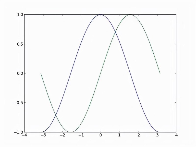 疯狂猜图graphics答案 是什么品牌(强烈推荐 Python 的绘图模块 matplotlib: python plotting)-第8张图片-拓城游