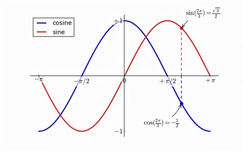 疯狂猜图graphics答案 是什么品牌(强烈推荐 Python 的绘图模块 matplotlib: python plotting)-第9张图片-拓城游