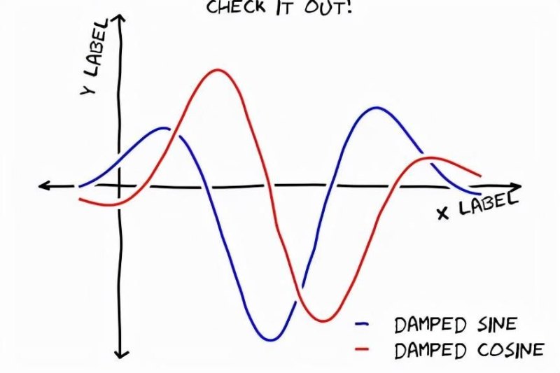 疯狂猜图graphics答案 是什么品牌(强烈推荐 Python 的绘图模块 matplotlib: python plotting)-第11张图片-拓城游