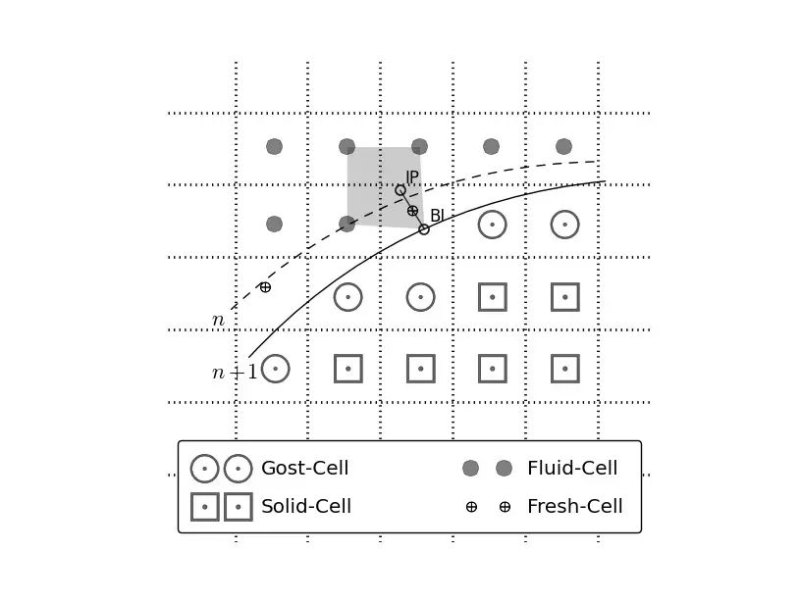 疯狂猜图graphics答案 是什么品牌(强烈推荐 Python 的绘图模块 matplotlib: python plotting)-第12张图片-拓城游