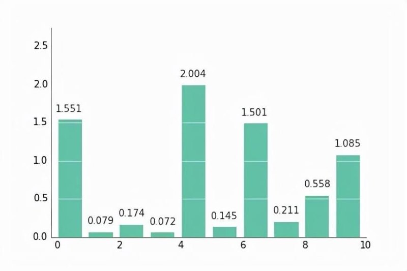 疯狂猜图graphics答案 是什么品牌(强烈推荐 Python 的绘图模块 matplotlib: python plotting)-第14张图片-拓城游