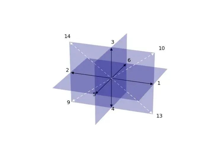 疯狂猜图graphics答案 是什么品牌(强烈推荐 Python 的绘图模块 matplotlib: python plotting)-第13张图片-拓城游