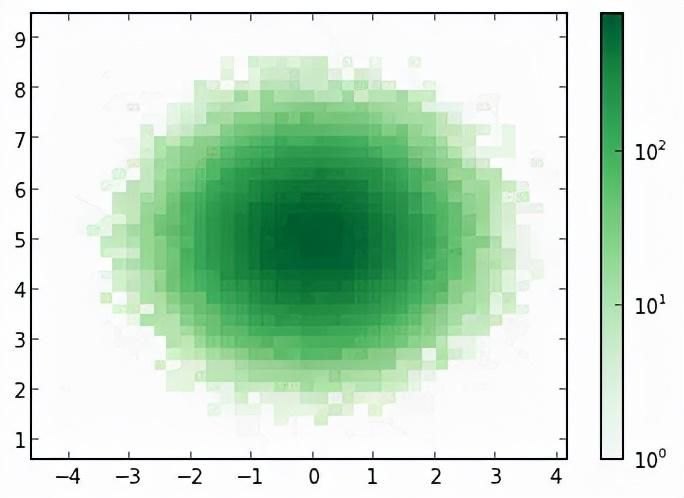 疯狂猜图graphics答案 是什么品牌(强烈推荐 Python 的绘图模块 matplotlib: python plotting)-第15张图片-拓城游