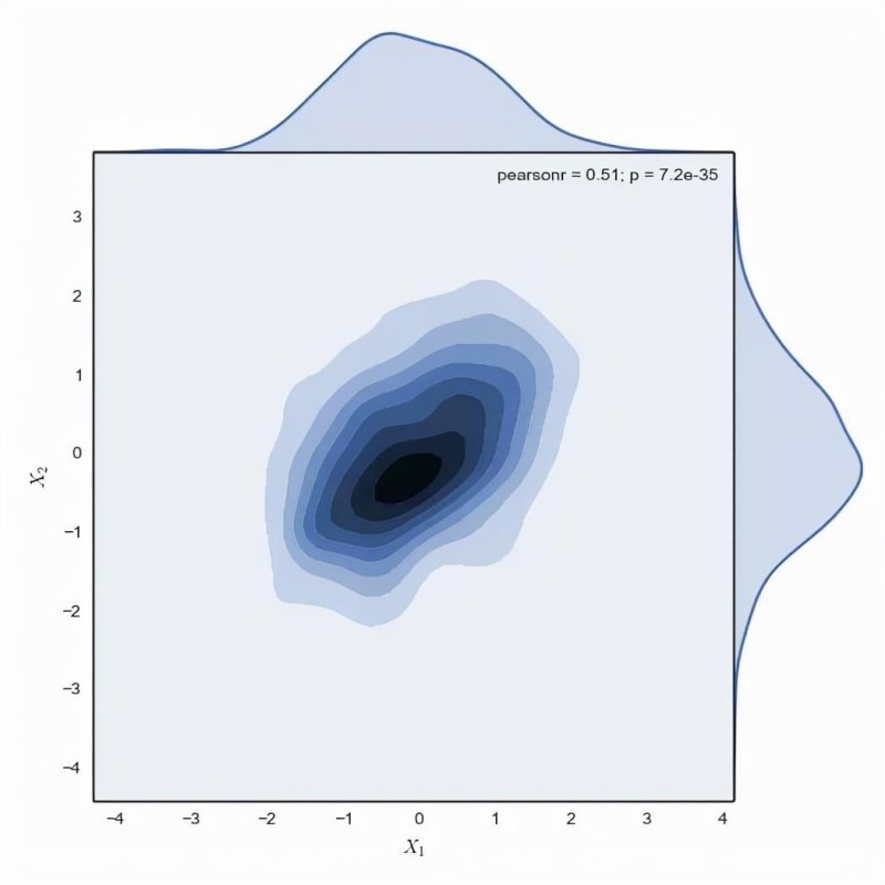 疯狂猜图graphics答案 是什么品牌(强烈推荐 Python 的绘图模块 matplotlib: python plotting)-第17张图片-拓城游