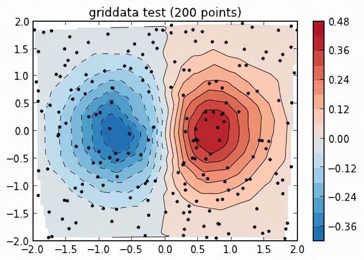 疯狂猜图graphics答案 是什么品牌(强烈推荐 Python 的绘图模块 matplotlib: python plotting)-第16张图片-拓城游