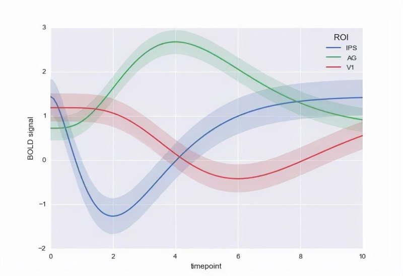 疯狂猜图graphics答案 是什么品牌(强烈推荐 Python 的绘图模块 matplotlib: python plotting)-第19张图片-拓城游