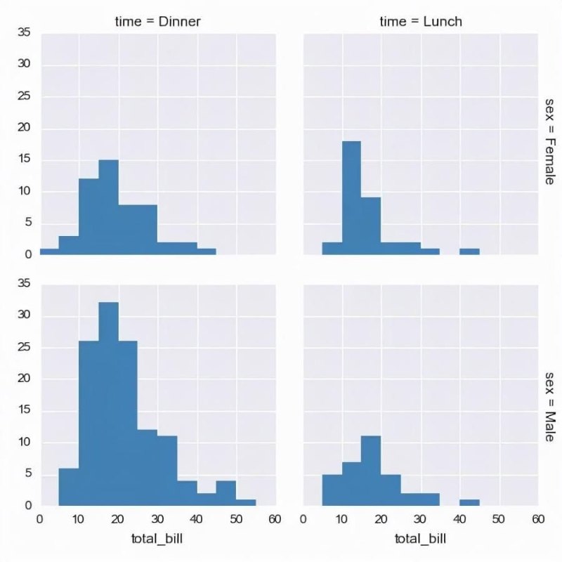 疯狂猜图graphics答案 是什么品牌(强烈推荐 Python 的绘图模块 matplotlib: python plotting)-第21张图片-拓城游