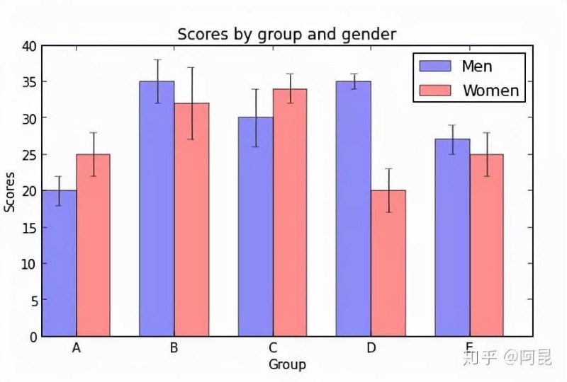 疯狂猜图graphics答案 是什么品牌(强烈推荐 Python 的绘图模块 matplotlib: python plotting)-第24张图片-拓城游