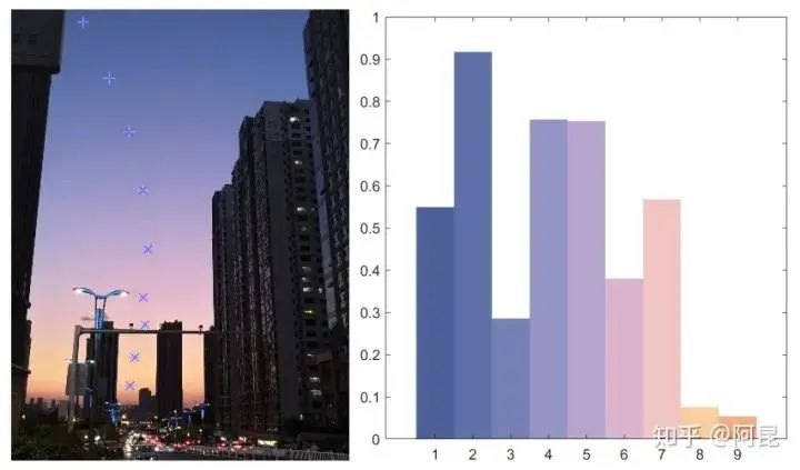 疯狂猜图graphics答案 是什么品牌(强烈推荐 Python 的绘图模块 matplotlib: python plotting)-第27张图片-拓城游