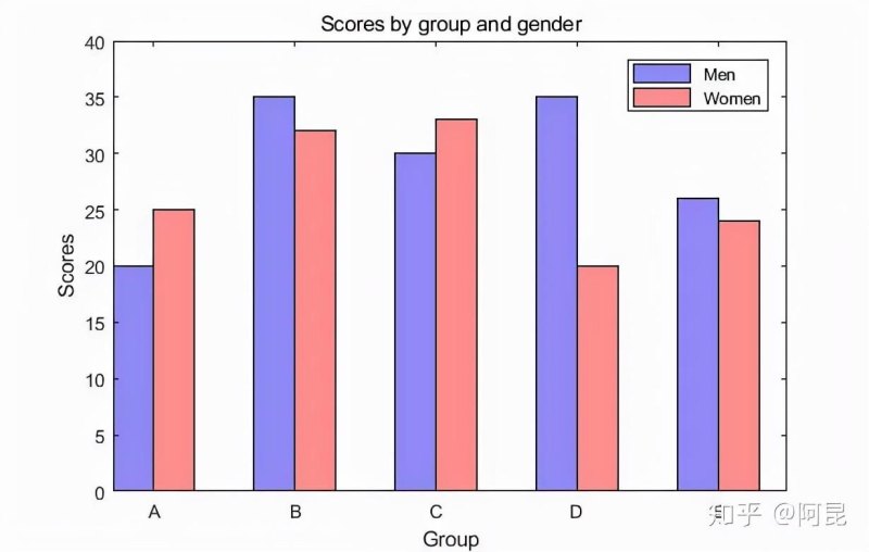 疯狂猜图graphics答案 是什么品牌(强烈推荐 Python 的绘图模块 matplotlib: python plotting)-第26张图片-拓城游