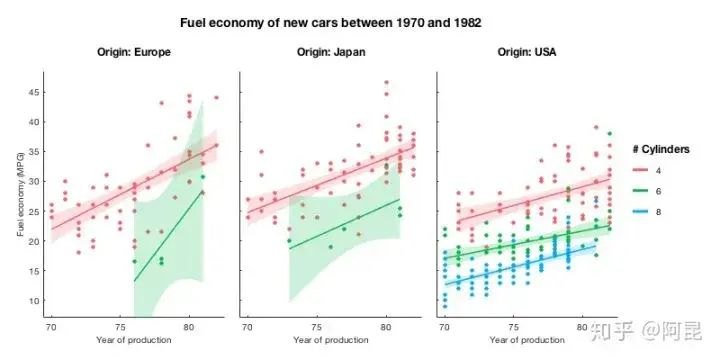 疯狂猜图graphics答案 是什么品牌(强烈推荐 Python 的绘图模块 matplotlib: python plotting)-第30张图片-拓城游