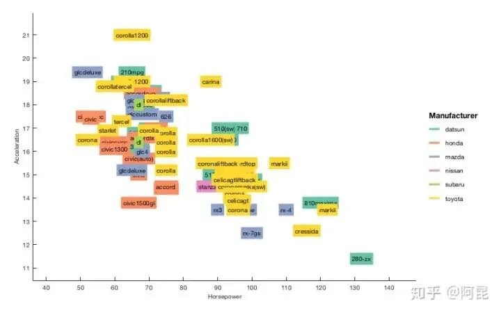 疯狂猜图graphics答案 是什么品牌(强烈推荐 Python 的绘图模块 matplotlib: python plotting)-第33张图片-拓城游