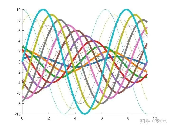 疯狂猜图graphics答案 是什么品牌(强烈推荐 Python 的绘图模块 matplotlib: python plotting)-第41张图片-拓城游