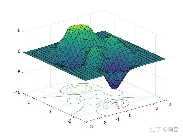 疯狂猜图graphics答案 是什么品牌(强烈推荐 Python 的绘图模块 matplotlib: python plotting)-第42张图片-拓城游