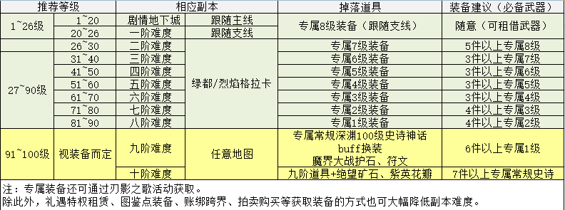 DNF手游觉醒女鬼剑士刷图攻略——从萝莉到御姐，跟随明空的脚步与刃影一起踏上旅程！-第16张图片-拓城游