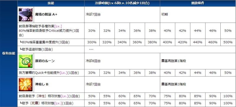 FGO斯卡哈为什么叫下半身从者(评测分析)-第16张图片-拓城游