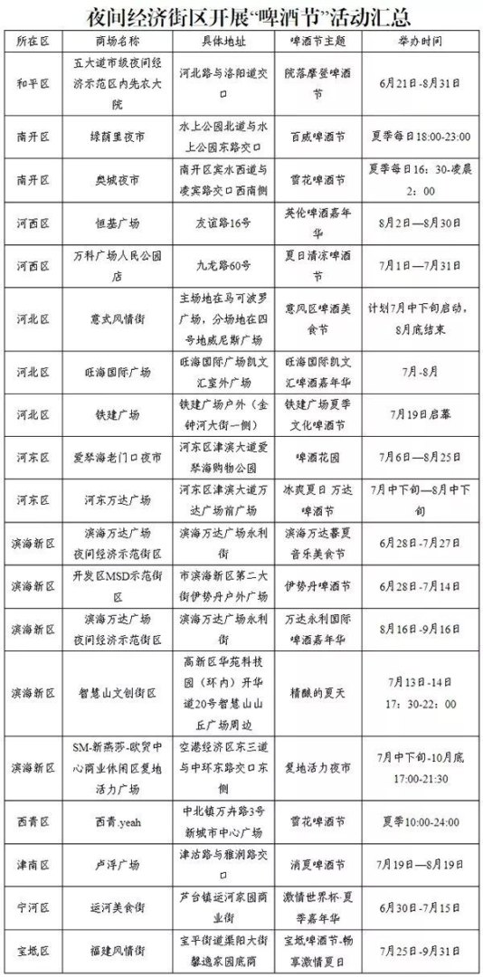 下班后约会怎么安排(夜津城，夏日啤酒节邀您共享畅饮)-第5张图片-拓城游