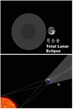 月全食，宇宙壮观奇观之一-第6张图片-拓城游