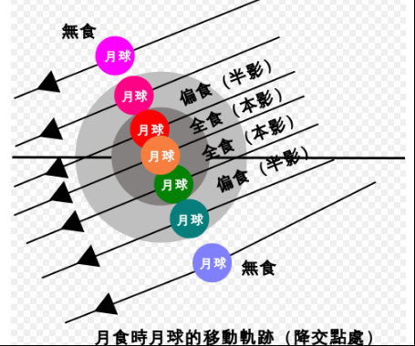 月全食，宇宙壮观奇观之一-第8张图片-拓城游