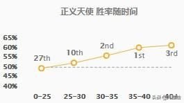 英雄联盟手游智慧末刃哪个英雄用比较好？(9.7版本智慧末刃适用英雄评级攻略)-第12张图片-拓城游