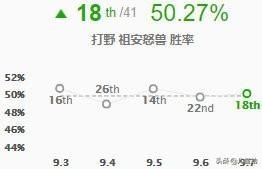 英雄联盟手游智慧末刃哪个英雄用比较好？(9.7版本智慧末刃适用英雄评级攻略)-第27张图片-拓城游