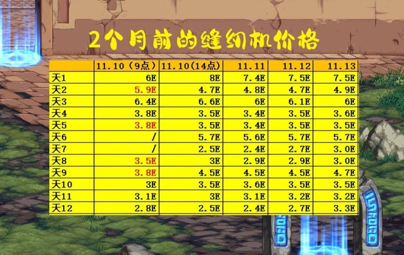 DNF天空套1到12套外观一览：国服第一套天空“深渊骑士”价值暴跌-第3张图片-拓城游