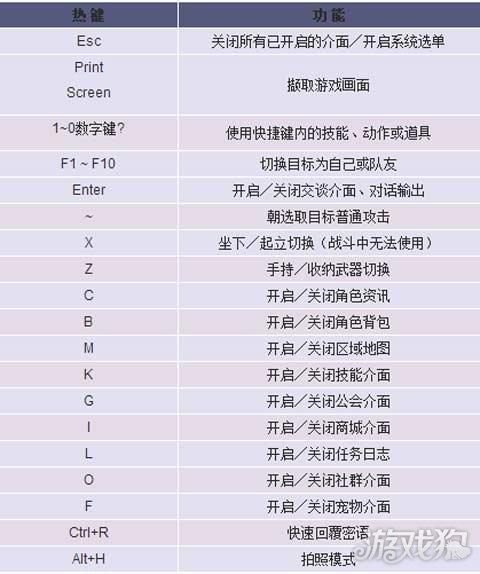 晴空物语绝影如何加点 求详细点的 (晴空物语游戏操作全面介绍 新手必看指南教学)-第3张图片-拓城游